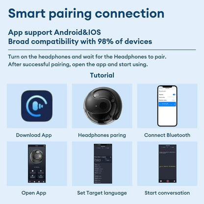 LinguaAir Real-Time Translation Earbuds