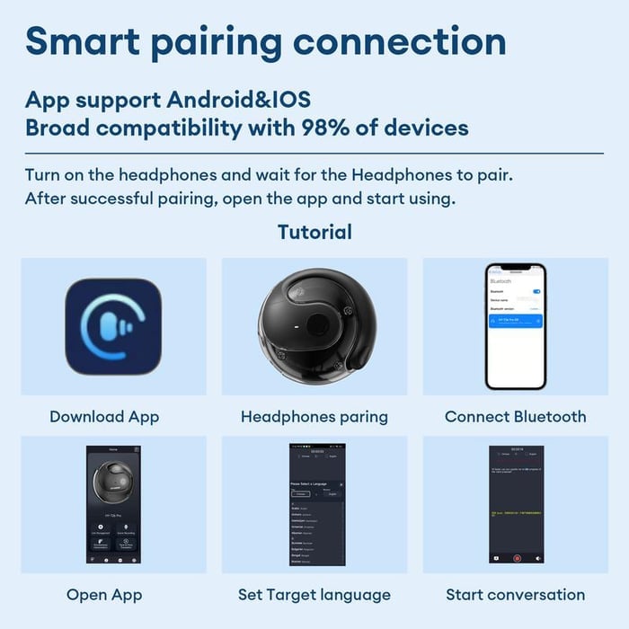 TranslatePro X200 Wireless Earbuds